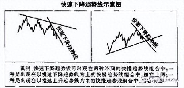 第13课 轻松掌握支撑技术,洞悉股市走势