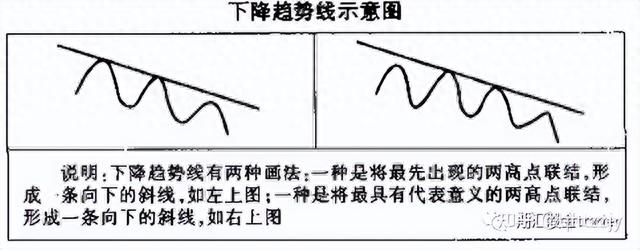 第13课 轻松掌握支撑技术,洞悉股市走势