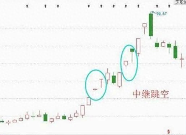 靠炒股赚钱致富的人,他们到底是怎么成功的?看完你也能扭亏为盈