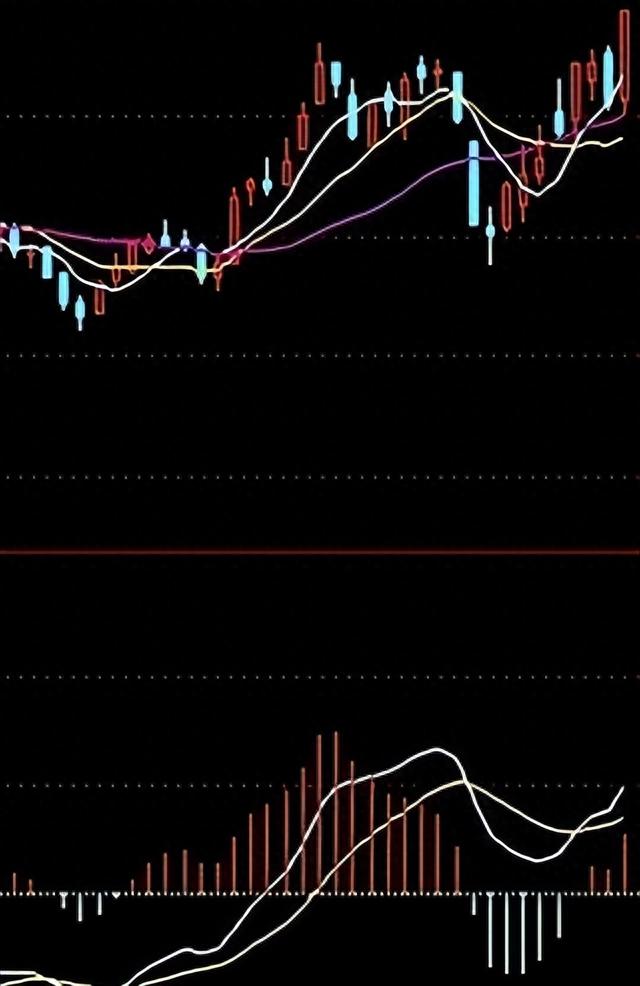 轻松捕捉底部黑马的工具,值得收藏!
