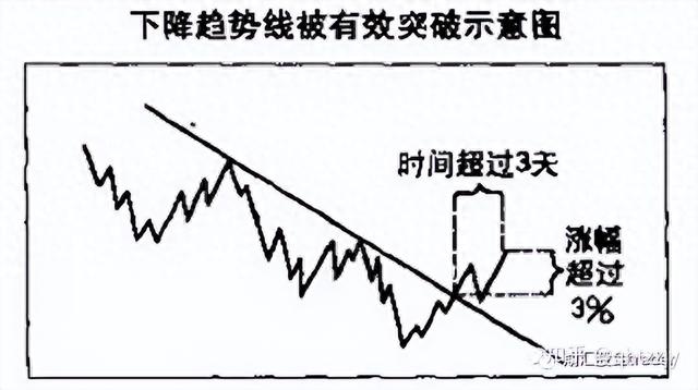 第13课 轻松掌握支撑技术,洞悉股市走势