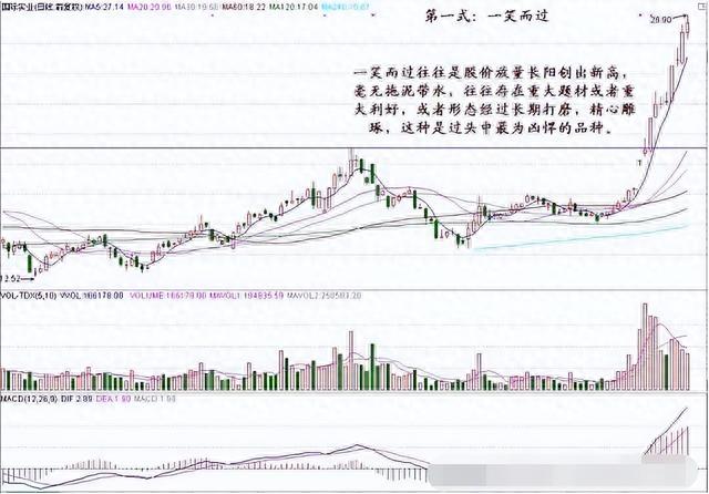 一位16年老股民道破:为何总是一买就跌,一卖就涨?此文值得深思
