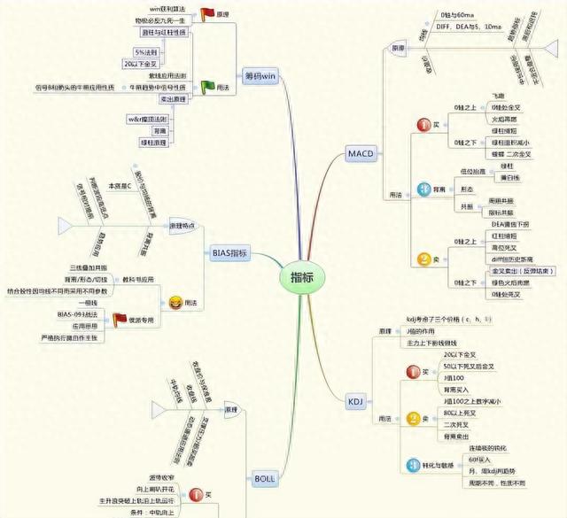 靠炒股赚钱致富的人,他们到底是怎么成功的?看完你也能扭亏为盈
