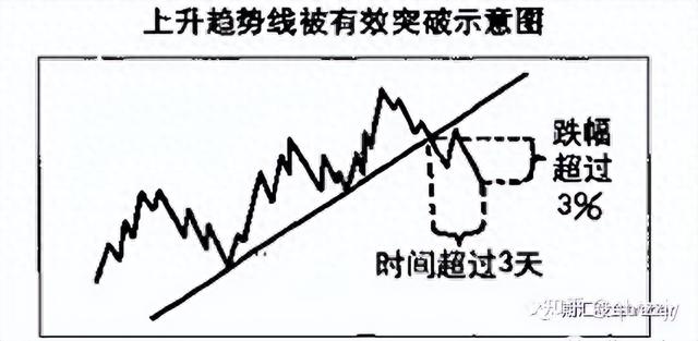 第13课 轻松掌握支撑技术,洞悉股市走势