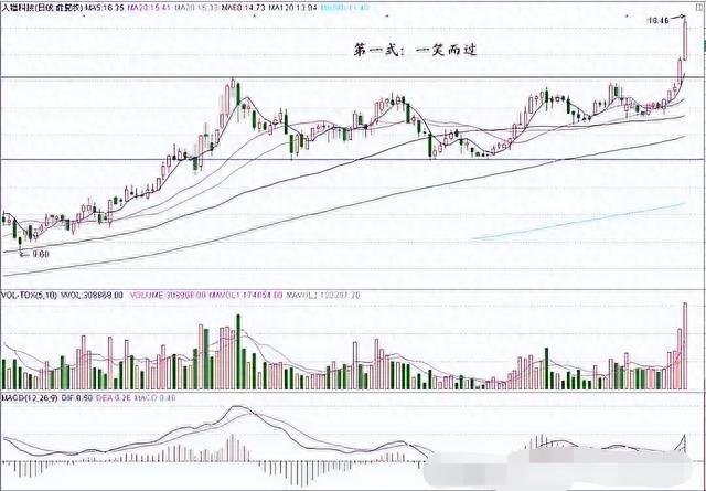 一位16年老股民道破:为何总是一买就跌,一卖就涨?此文值得深思