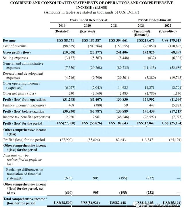 比特小鹿纳斯达克上市:市值7.8亿美元 吴忌寒分家后终敲钟