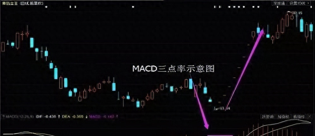 轻松捕捉底部黑马的工具,值得收藏!