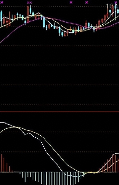轻松捕捉底部黑马的工具,值得收藏!