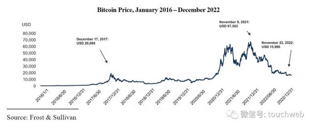 比特小鹿纳斯达克上市:市值7.8亿美元 吴忌寒分家后终敲钟