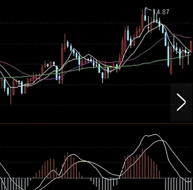 轻松捕捉底部黑马的工具,值得收藏!
