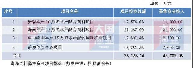重磅!粤海成功上市!三大特质引人瞩目!郑石轩:打造世界一流水产饲料企业