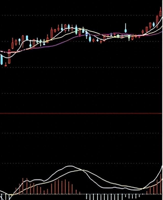 轻松捕捉底部黑马的工具,值得收藏!