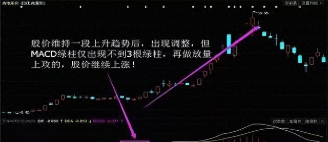 轻松捕捉底部黑马的工具,值得收藏!