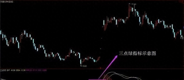 轻松捕捉底部黑马的工具,值得收藏!