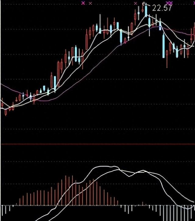 轻松捕捉底部黑马的工具,值得收藏!