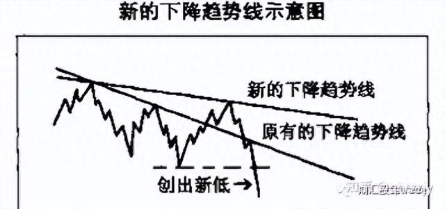 第13课 轻松掌握支撑技术,洞悉股市走势