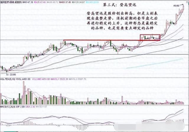 一位16年老股民道破:为何总是一买就跌,一卖就涨?此文值得深思