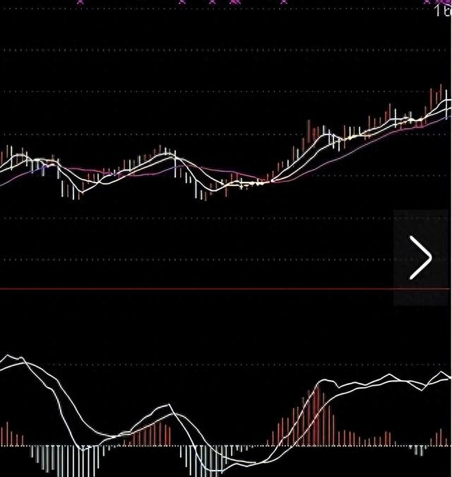 轻松捕捉底部黑马的工具,值得收藏!