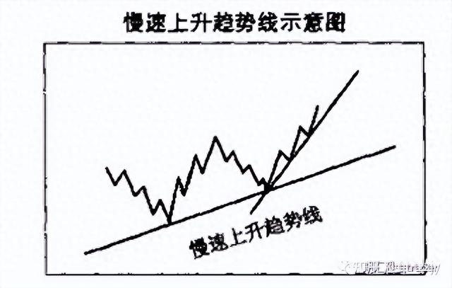 第13课 轻松掌握支撑技术,洞悉股市走势