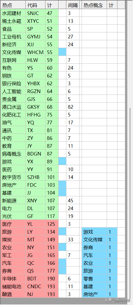 本周热门股票及热门板块统计(2023.07.31-2023.08.04)