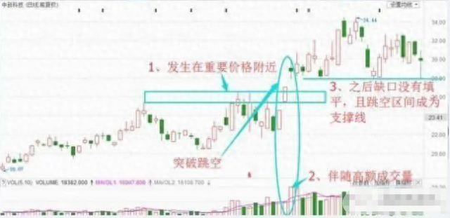 靠炒股赚钱致富的人,他们到底是怎么成功的?看完你也能扭亏为盈