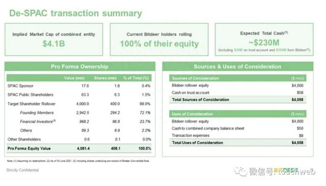 比特小鹿纳斯达克上市:市值7.8亿美元 吴忌寒分家后终敲钟