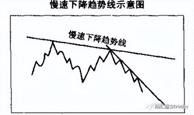 第13课 轻松掌握支撑技术,洞悉股市走势
