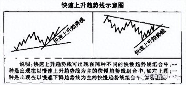 第13课 轻松掌握支撑技术,洞悉股市走势