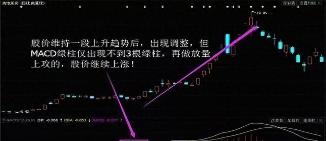 轻松捕捉底部黑马的工具,值得收藏!