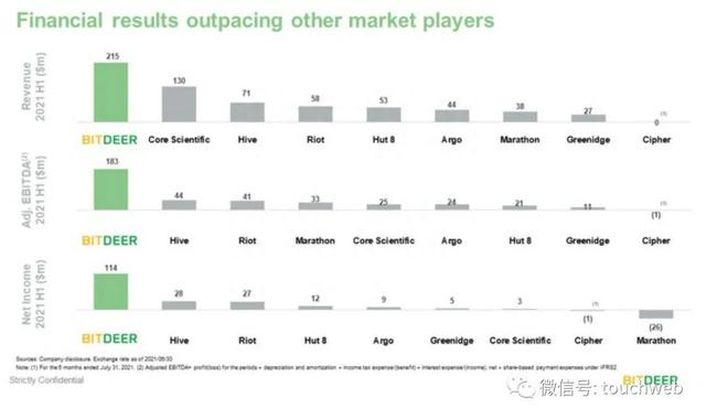 比特小鹿纳斯达克上市:市值7.8亿美元 吴忌寒分家后终敲钟