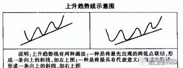 第13课 轻松掌握支撑技术,洞悉股市走势