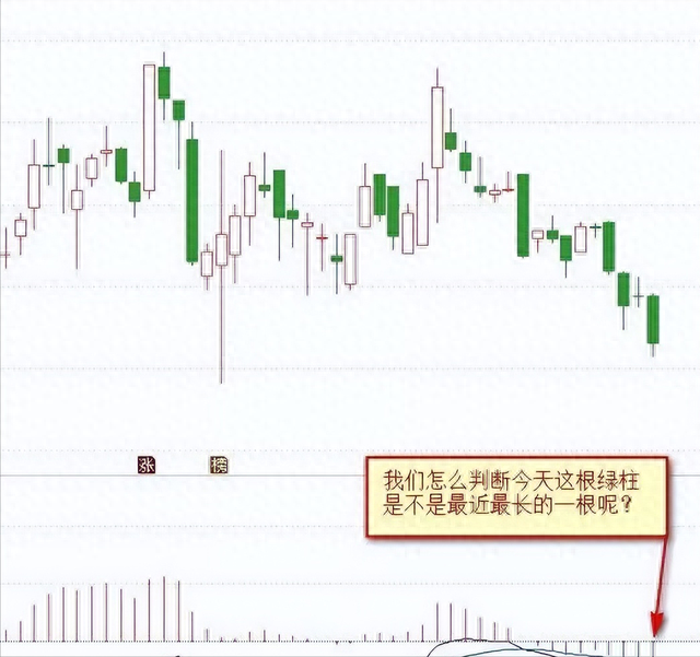 轻松捕捉底部黑马的工具,值得收藏!