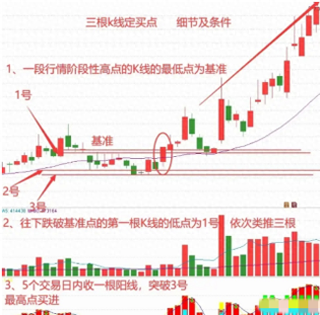靠炒股赚钱致富的人,他们到底是怎么成功的?看完你也能扭亏为盈