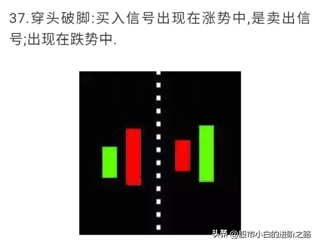 小白分享股票知识点——全网最全K线组合图解