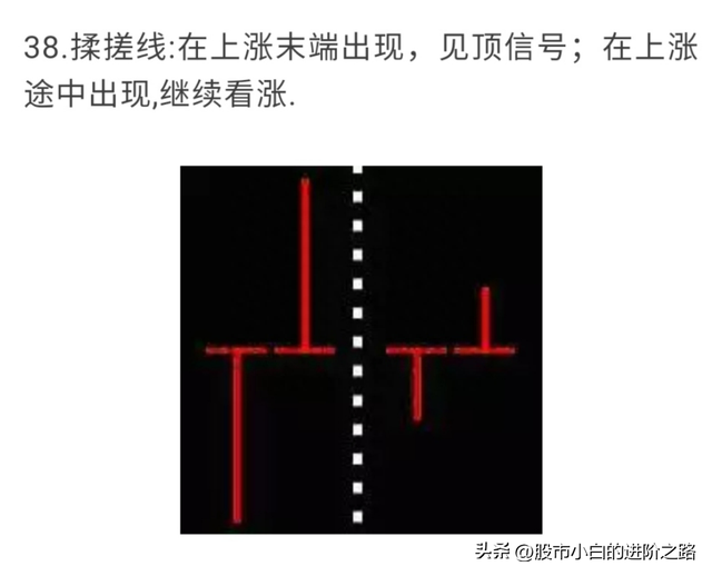 小白分享股票知识点——全网最全K线组合图解