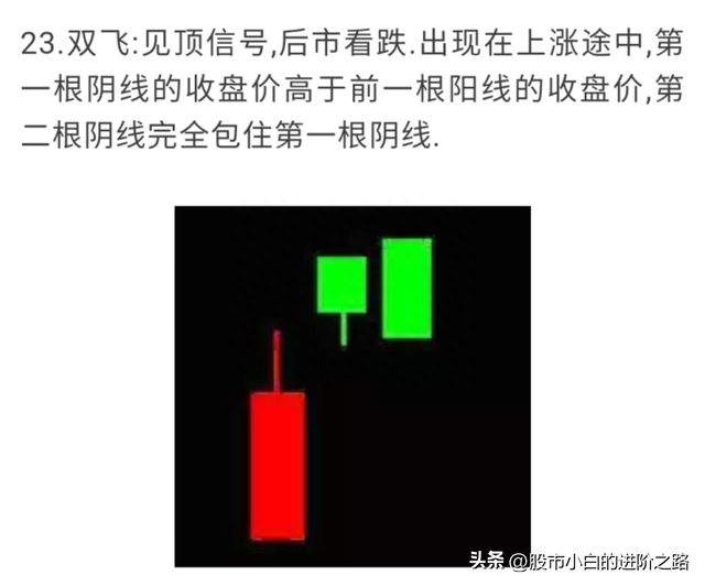 小白分享股票知识点——全网最全K线组合图解