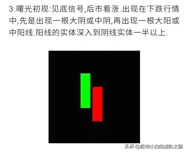 小白分享股票知识点——全网最全K线组合图解