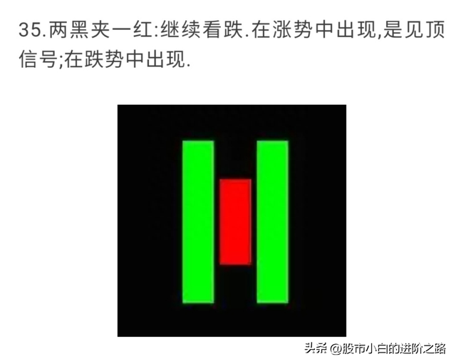 小白分享股票知识点——全网最全K线组合图解