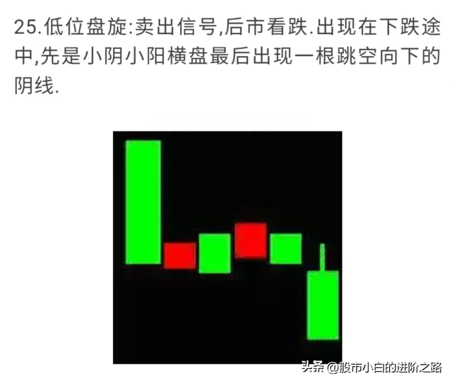 小白分享股票知识点——全网最全K线组合图解