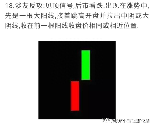 小白分享股票知识点——全网最全K线组合图解