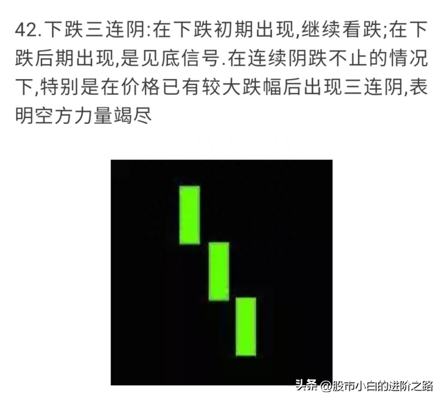 小白分享股票知识点——全网最全K线组合图解