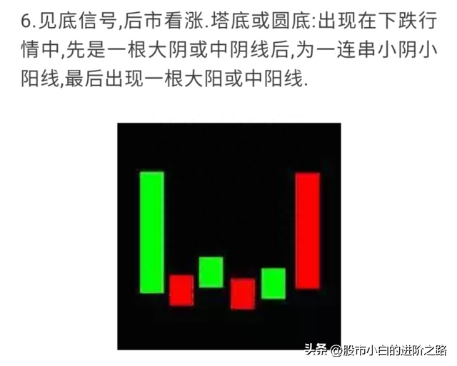 小白分享股票知识点——全网最全K线组合图解