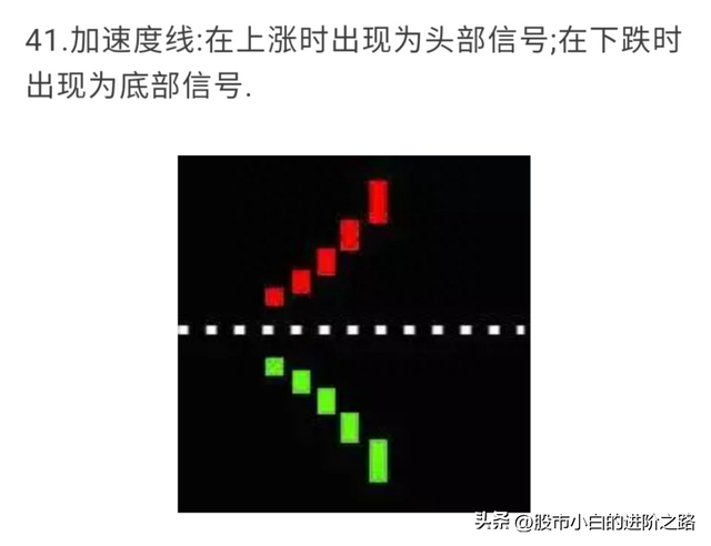 小白分享股票知识点——全网最全K线组合图解