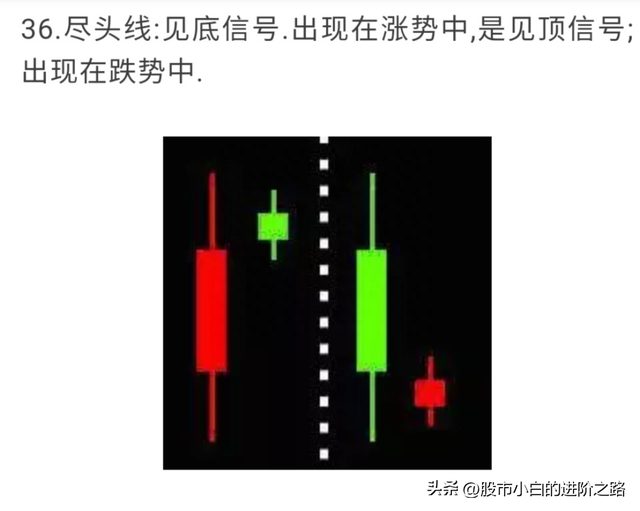 小白分享股票知识点——全网最全K线组合图解