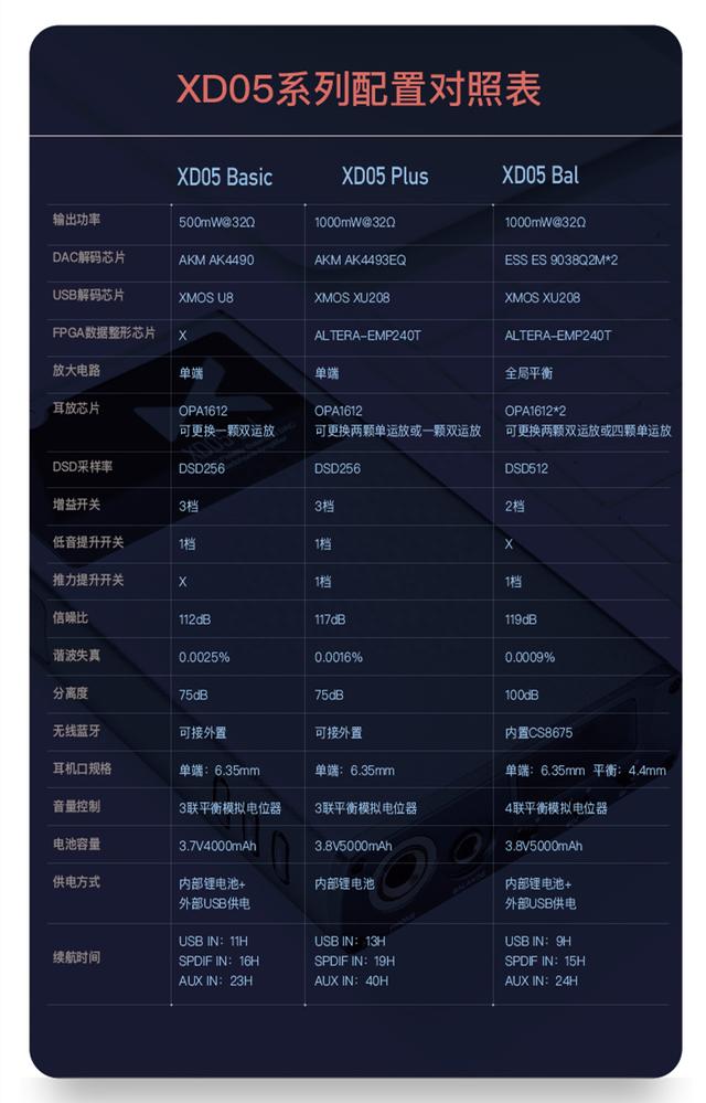 HIFI芯片也没啦!等了1个月终于抢到“微型台机”——乂度XD05Bal