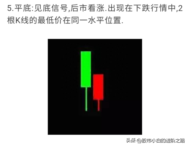 小白分享股票知识点——全网最全K线组合图解
