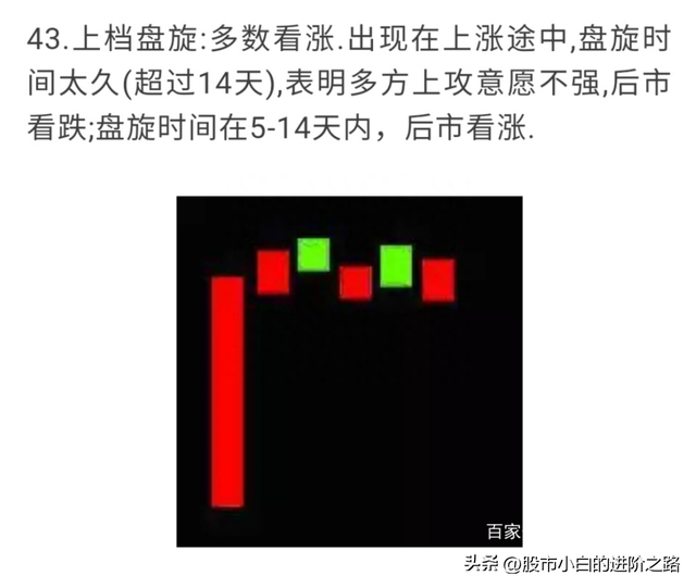 小白分享股票知识点——全网最全K线组合图解