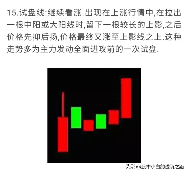 小白分享股票知识点——全网最全K线组合图解