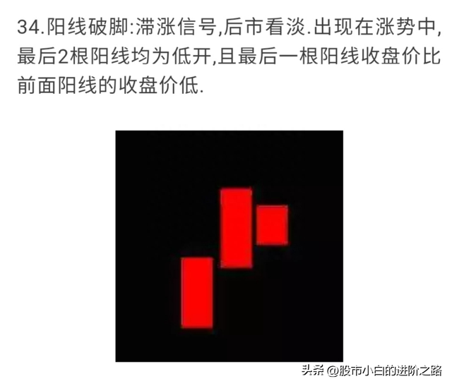小白分享股票知识点——全网最全K线组合图解