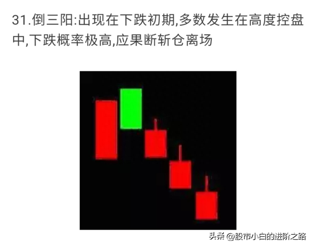 小白分享股票知识点——全网最全K线组合图解